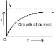 RL Circuit : Working and Applications | Physics for JEE Main & Advanced